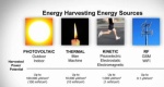 Progetto di riferimento Energy harvesting